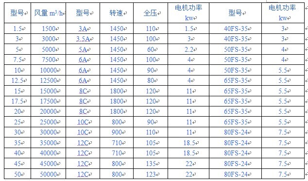 配件技术参数表