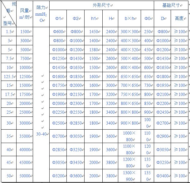 性能参数表