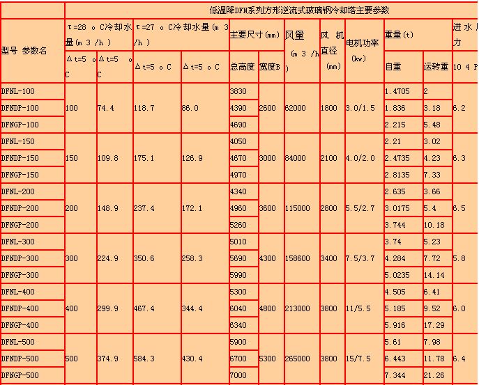 方形逆流式冷卻塔產（chǎn）品詳細參數