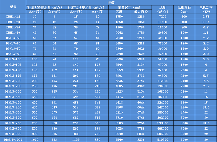 圆形逆流式（shì）冷却塔参数表